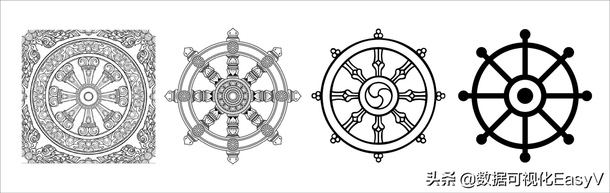 用历史和进化的观点来解释为什么人类喜欢用“饼图”来分析数据