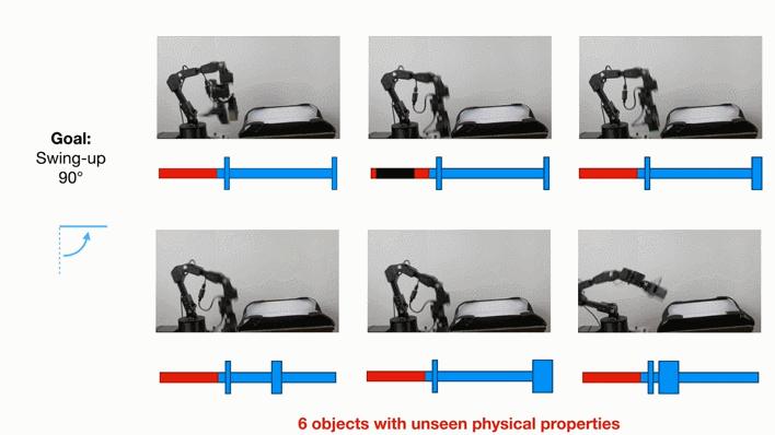 机器人也能甩笔，拥有触觉分析能力，上交获IROS最佳论文奖