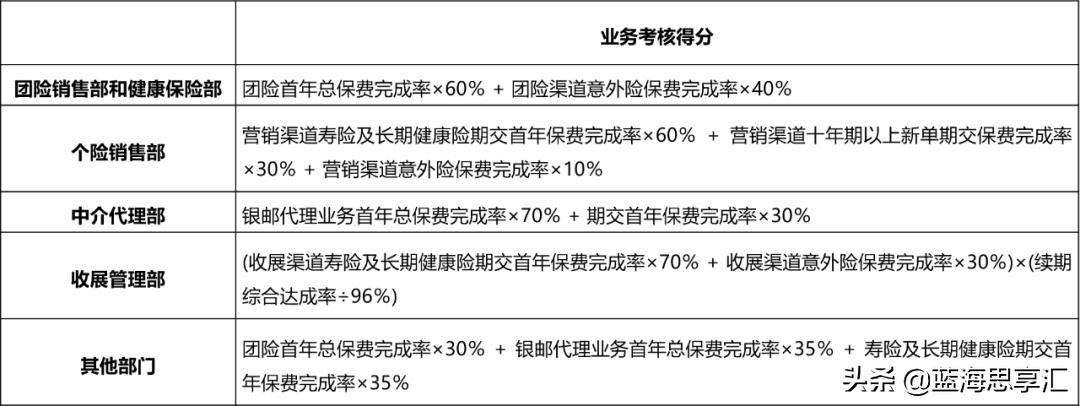 员工绩效考核办法和考核细则,员工绩效考核实施细则完整方案