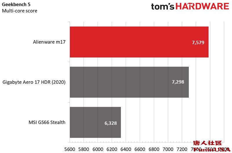 戴尔外星人m17i7十代测评,外星人m17r3
