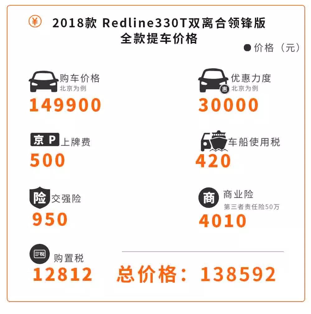 这几款10万出头的合资车，动不动就优惠3万，买到就是赚到