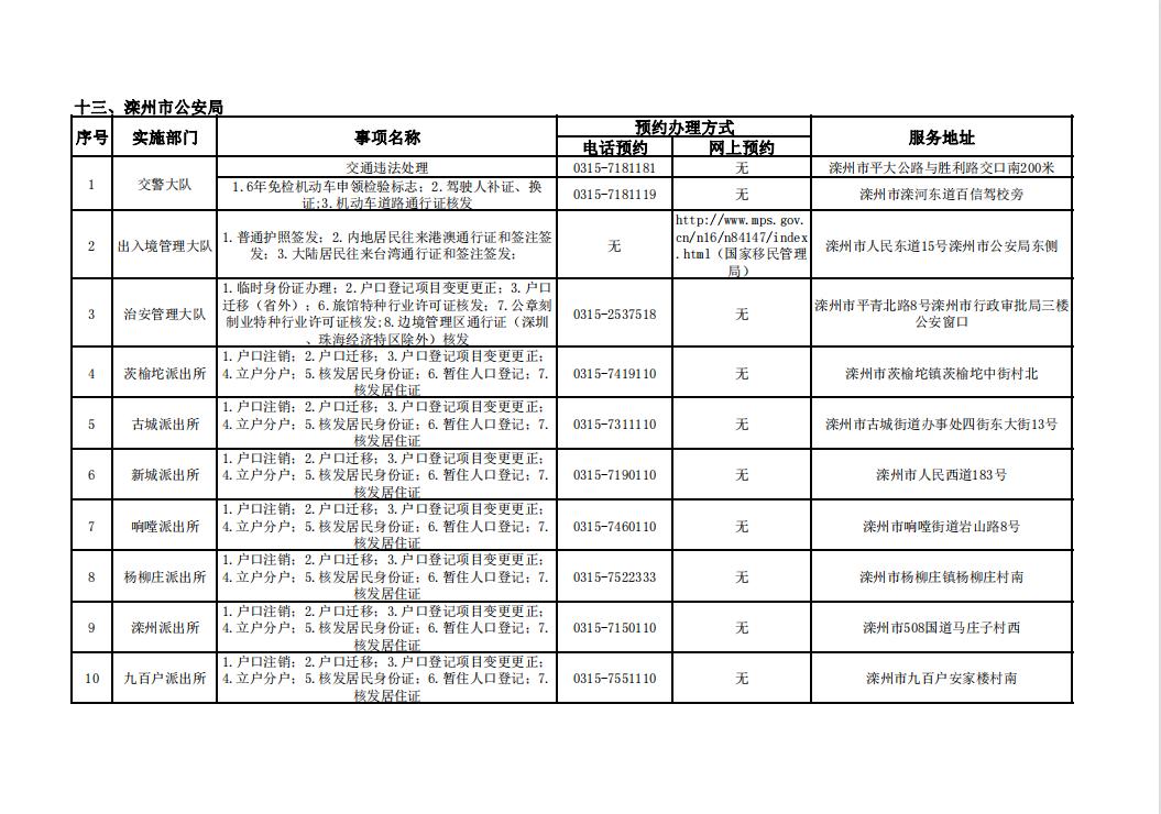 唐山市补办身份证怎么在网上办理,唐山市周六日可以办理身份证吗