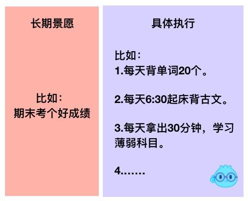 拖延症的症状和解决方法和技巧,如何治疗拖延症总结