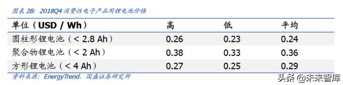 德赛电池最高能涨多少电量,德赛电池续航怎么样