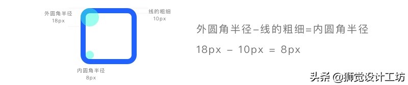系统学习基本方法,学习系统总功能模块图