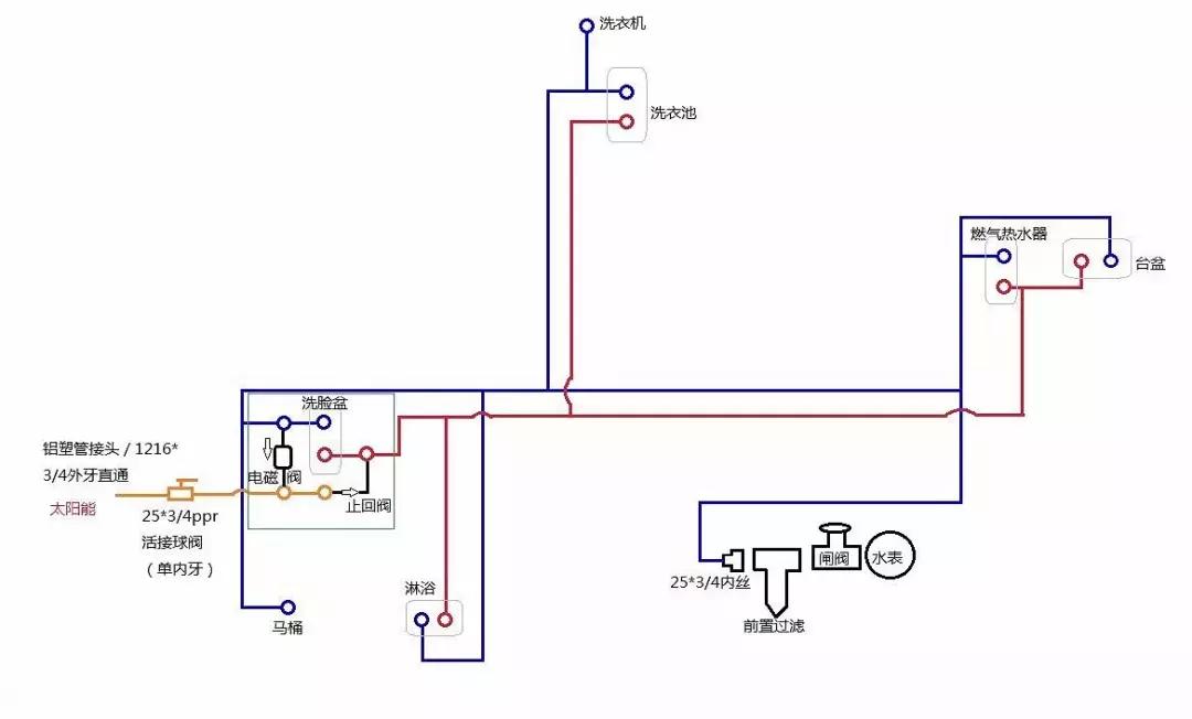 室内排水管有隐蔽工程吗,装修隐蔽工程水管安装注意事项