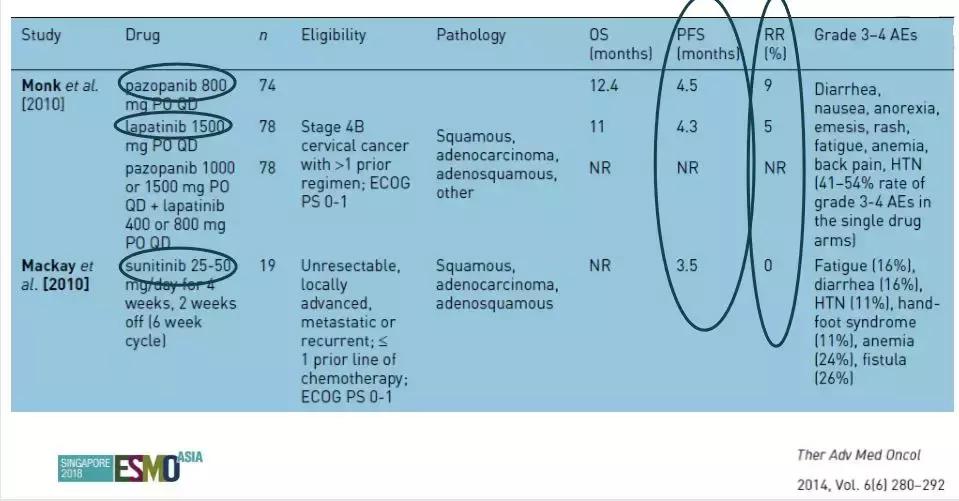 基因检测在妇科肿瘤中的应用