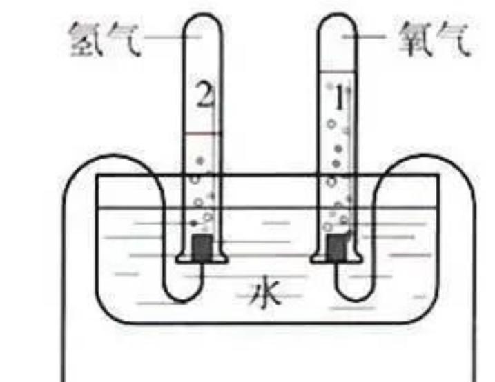 女宇航员在太空来例假了怎么办