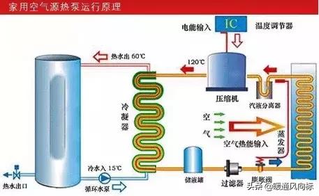 热泵空气能热水器原理,热泵的真实能效