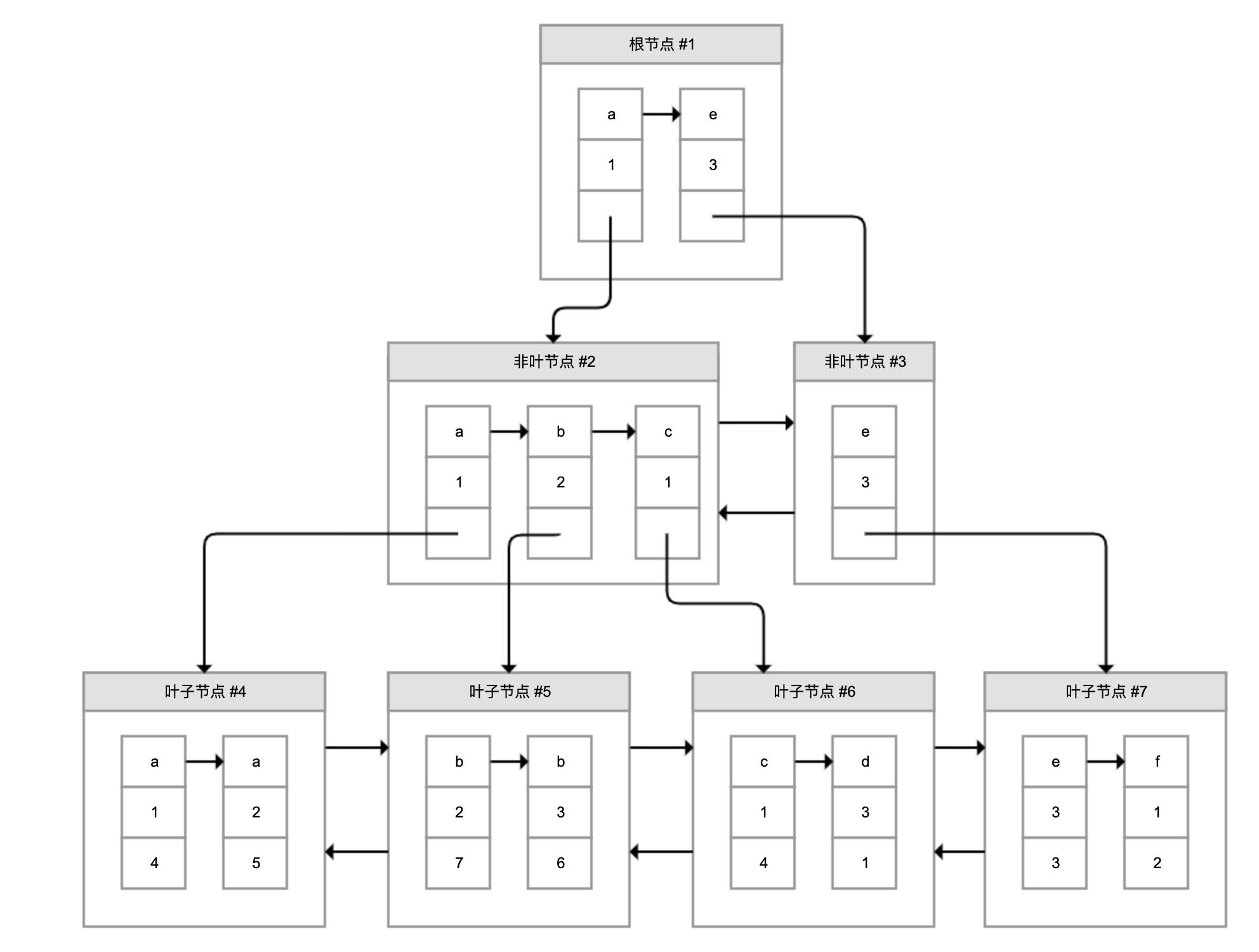 数据库索引问题分析,数据库索引的基础知识