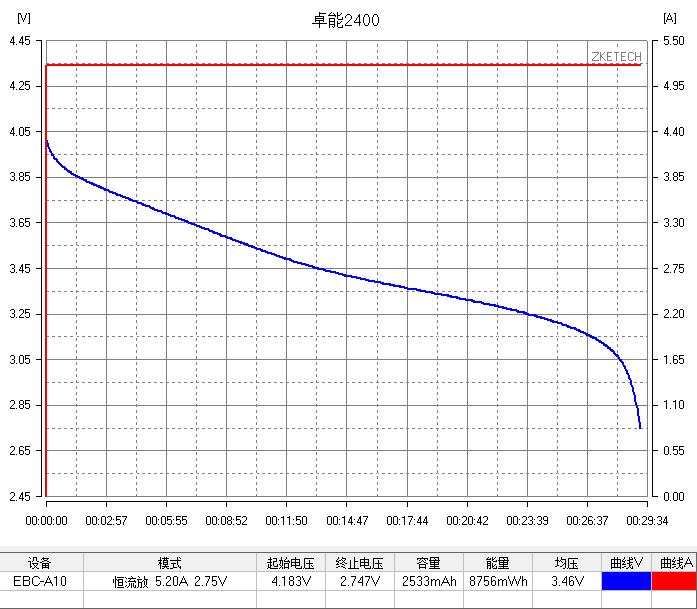 新能源动力电池测试推荐,测评新能源汽车电池充电用电量