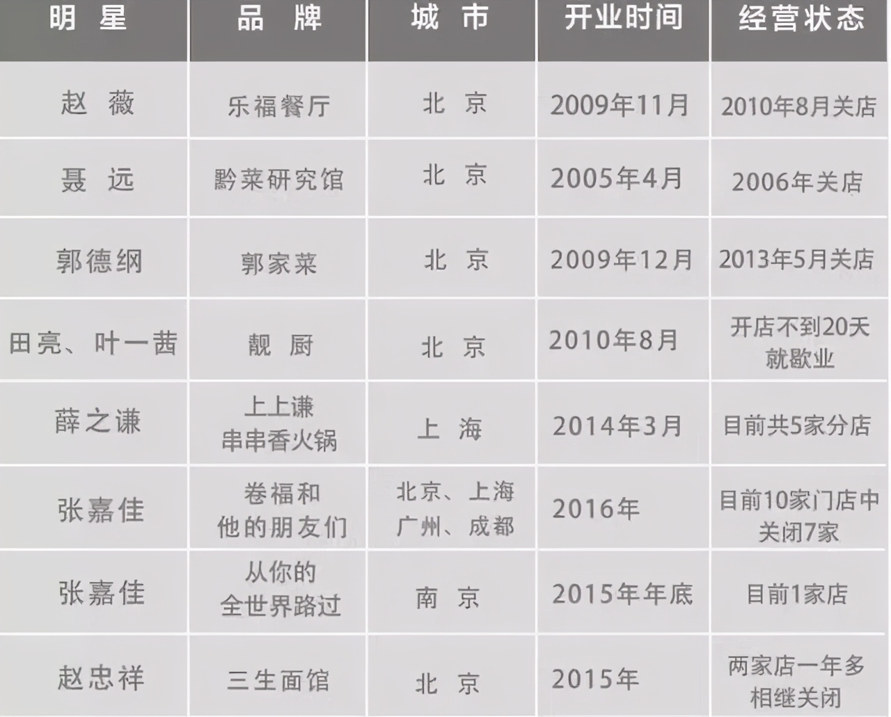 网红火锅店被打,网红在海底捞被骂