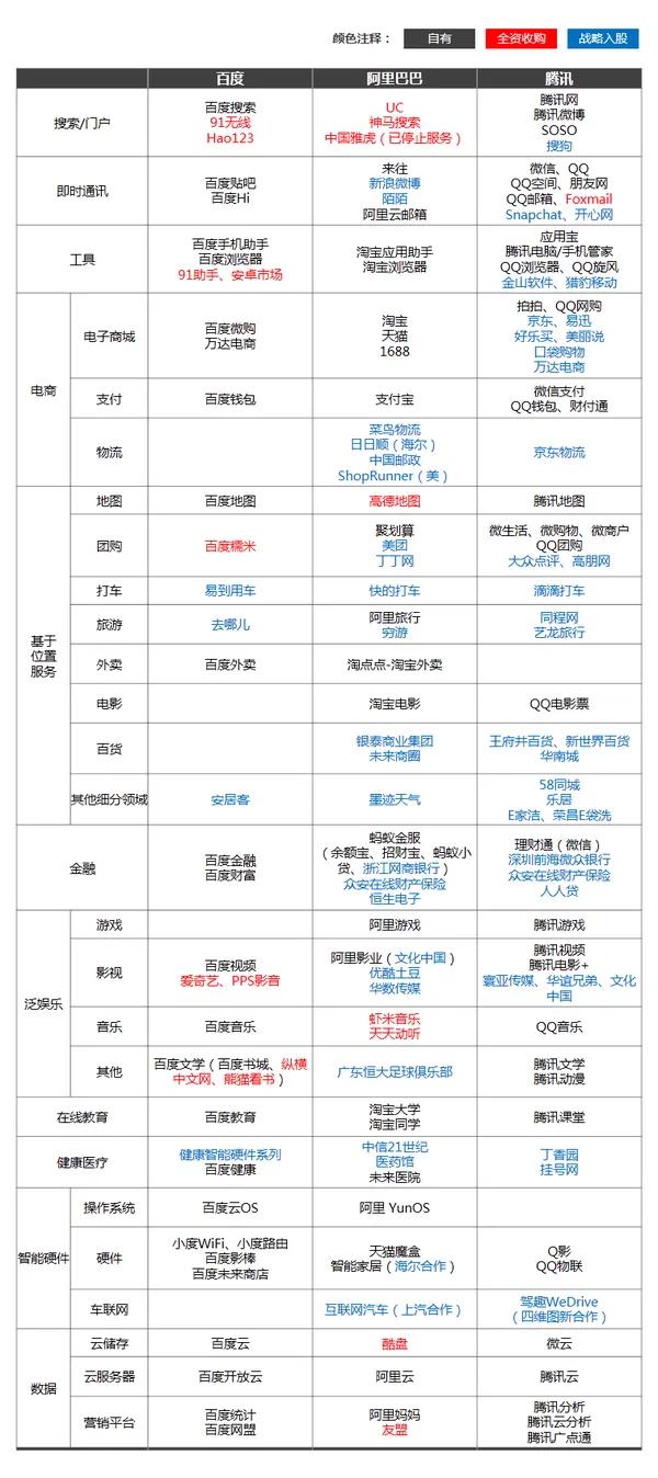 腾讯阿里当初在互联网初期排名,谁会成为中国首富