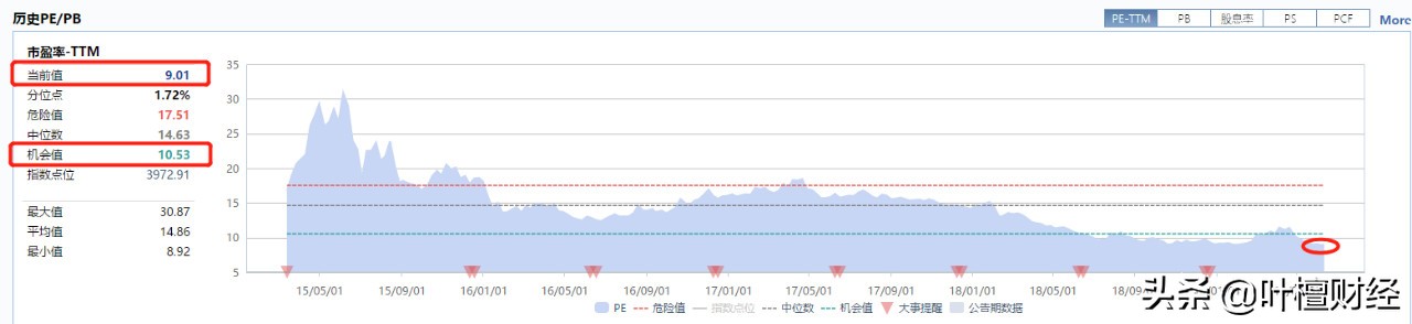 一句话让股市暴涨,股市一份文件网上疯传