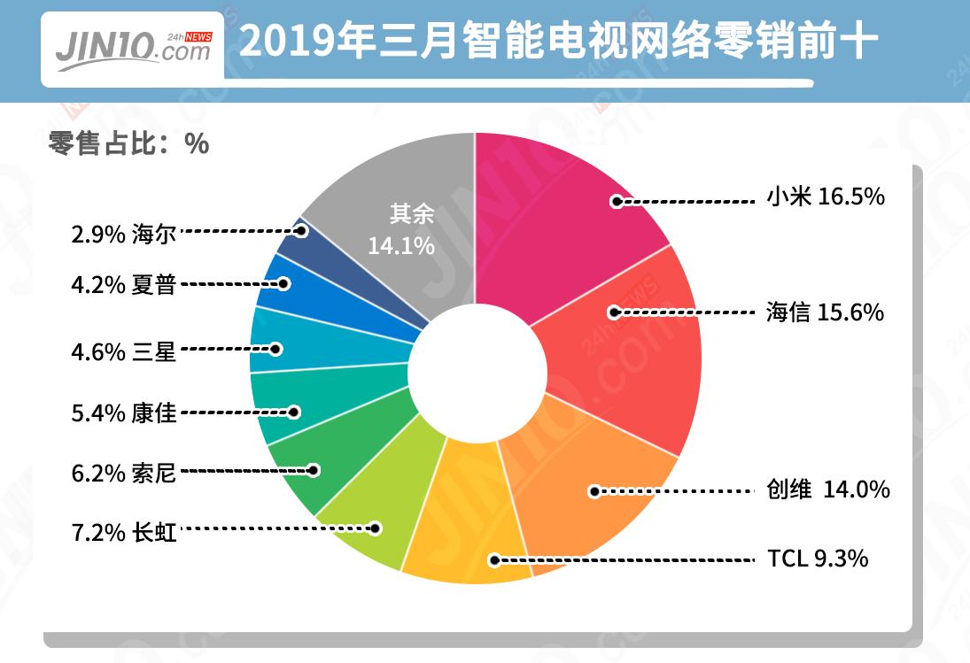 卖一台电视赚多少钱,卖一台电视有多少利润