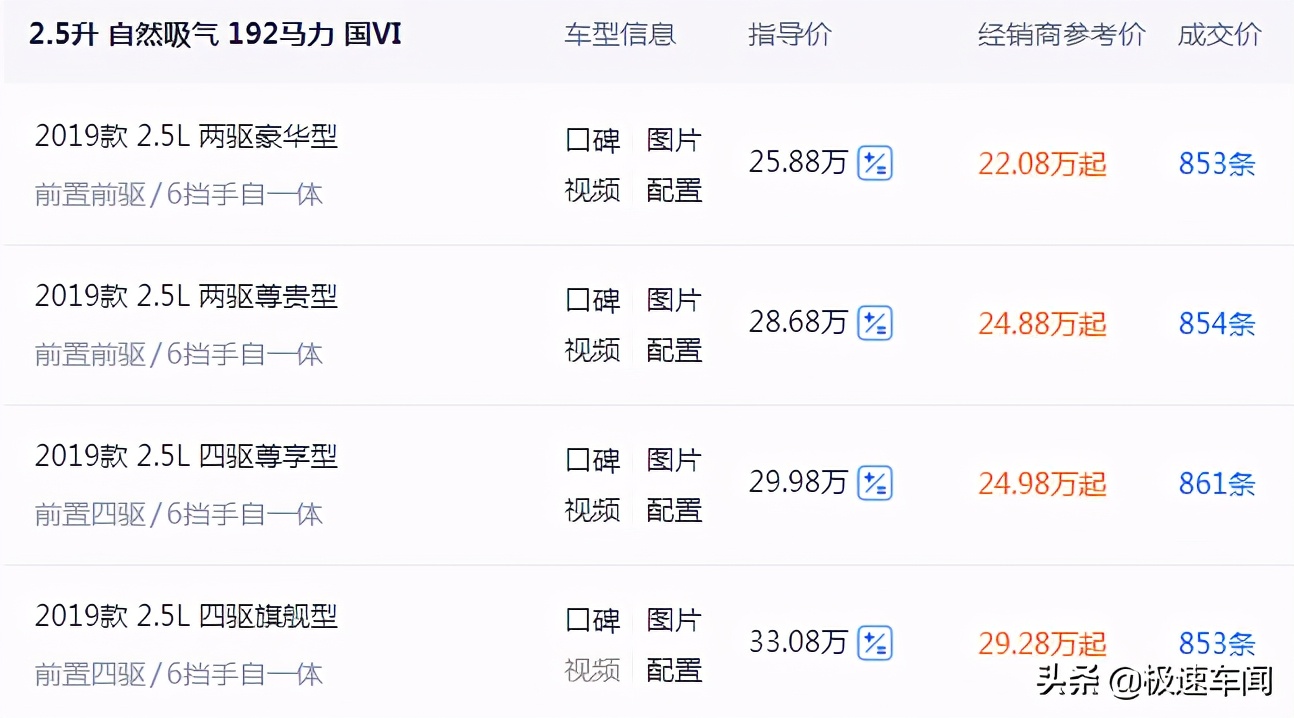 cx-8降价优惠,cx-8最新优惠