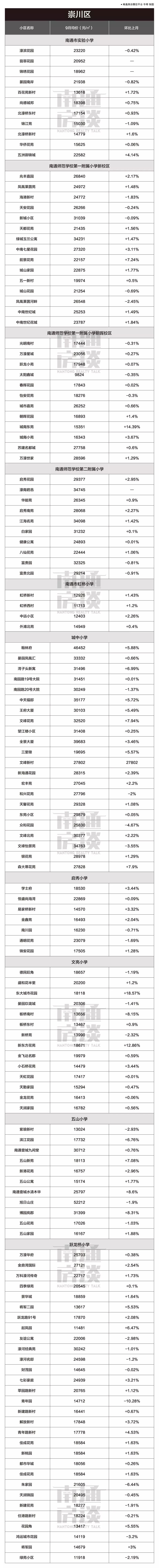 南通学区房价格刷新纪录,南通小学学区划分最新价格