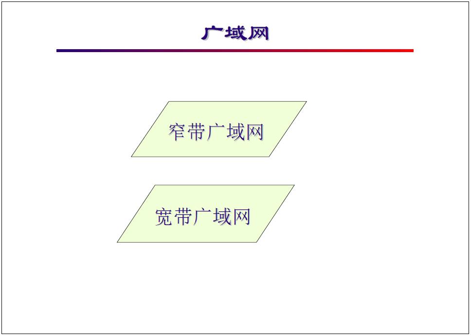 广域网通信基础教程,广域网接入技术大全