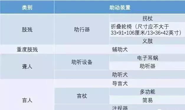 机场严查入境行李,上海浦东机场严查行李