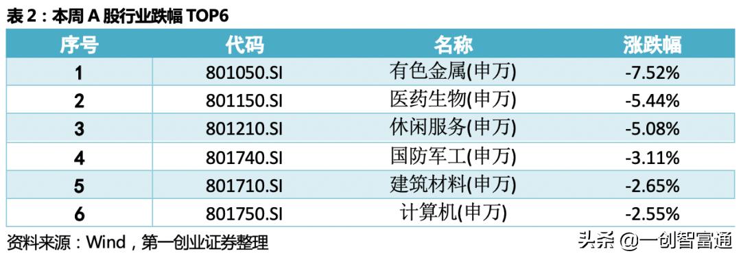 本周a股操作策略高抛低吸,本周a股利好消息