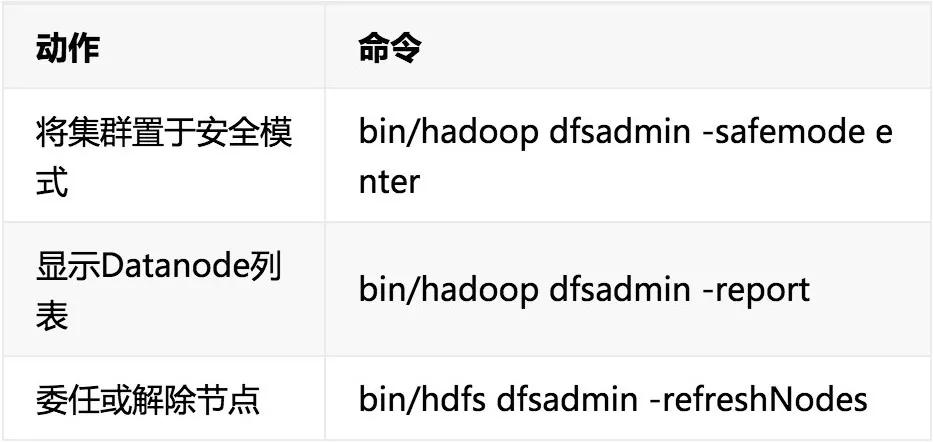 hdfs主要设计思路,hdfs架构存在的原理