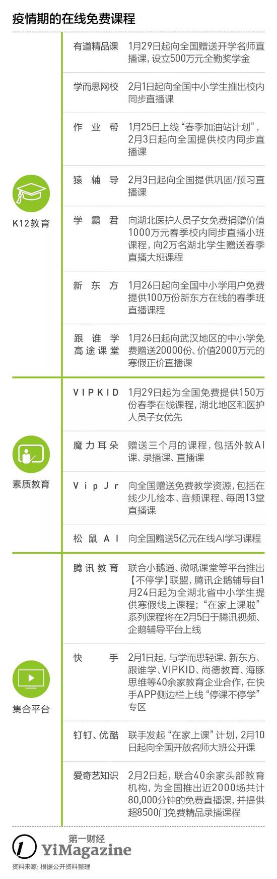 疫情之下教育培训机构会怎么样,后疫情时代的挑战与机遇