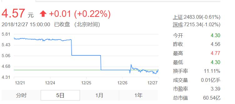 长园集团最新消息股票,长园集团股份最新消息