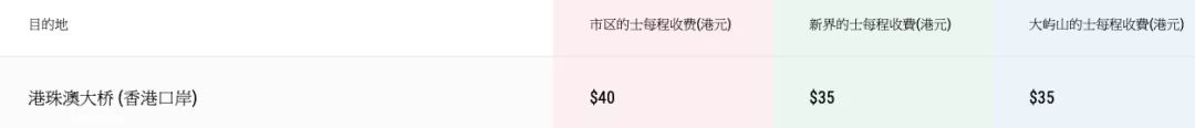 去港澳流程详细,怎么去香港坐飞机最划算