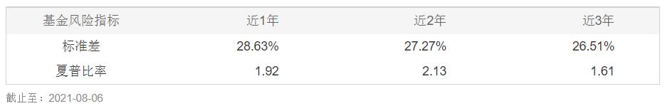 建信基金有哪些好的基金可以选择,建信基金日常公告系列