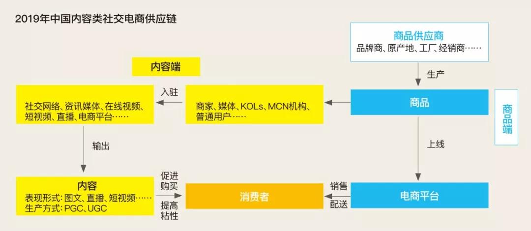 电商直播销售类别排名前十,2023电商直播带货类目产品数据