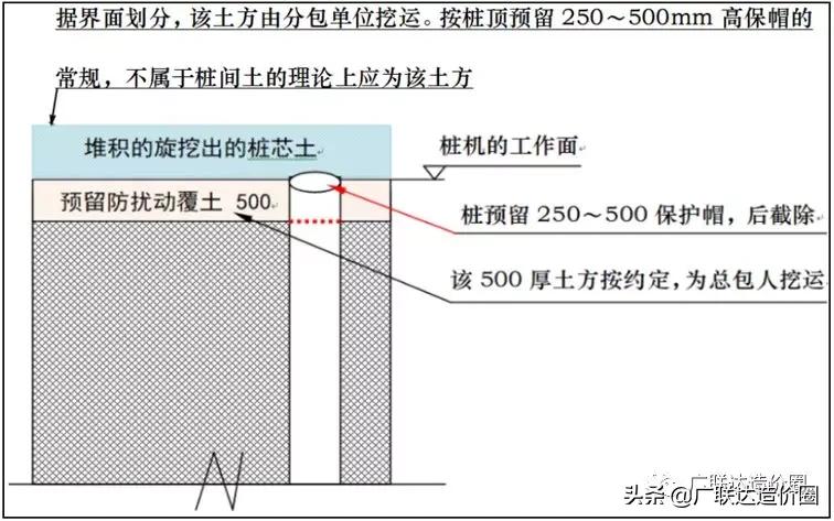 审计坚称余土不属于桩间土，老造价员这样分析瞬间逆转困局