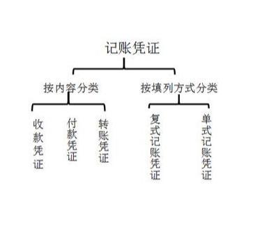 会计小白实操可能出现的问题,会计做账新技巧有哪些方法