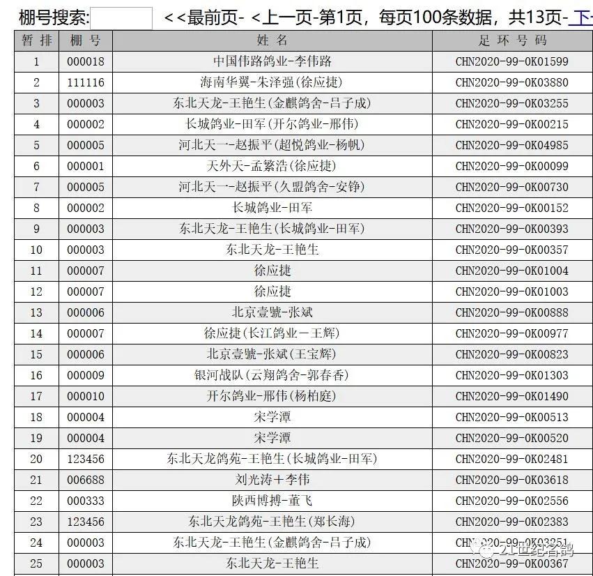 “世界杯”唐山阳光站东北线550公里王者争霸伟路夺冠