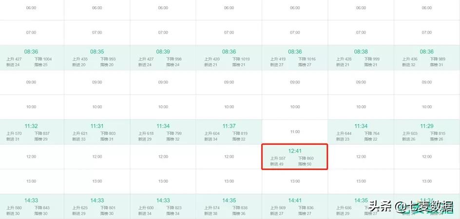 轻量“吃鸡”火热，以“快”获量？B站《后浪》引发*载下**量上升
