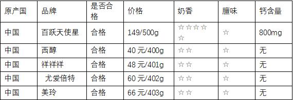 纯羊奶粉质量鉴别,羊奶粉测评打假