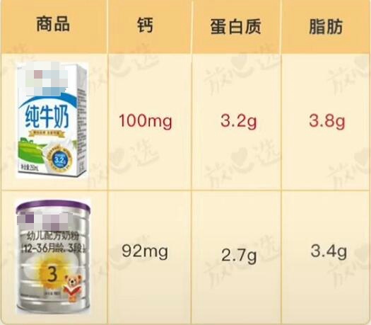 买奶粉3段可以吗,买奶粉交智商税