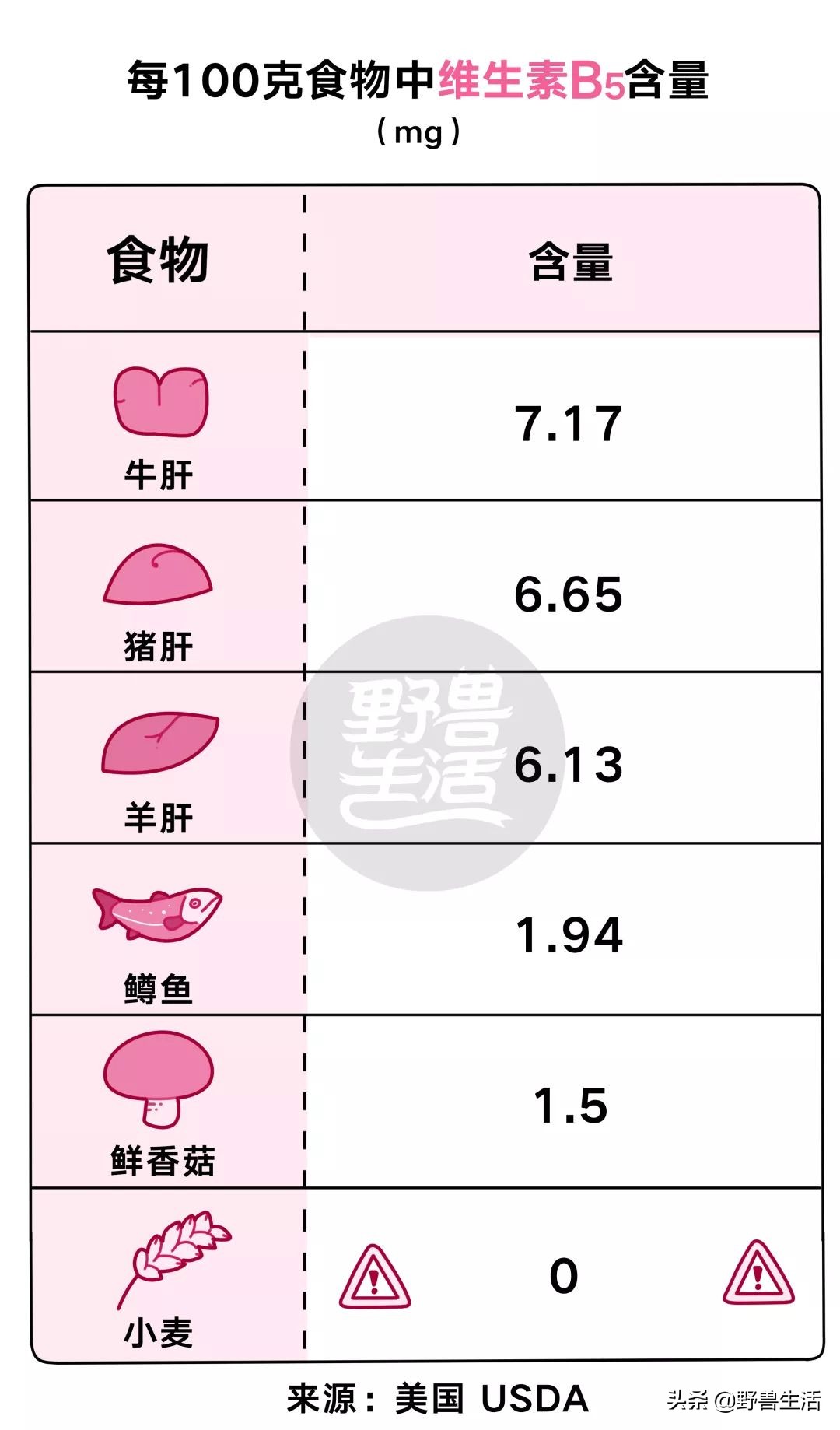 需要每天都补足维生素c吗,这个季节每天大量补充维生素c