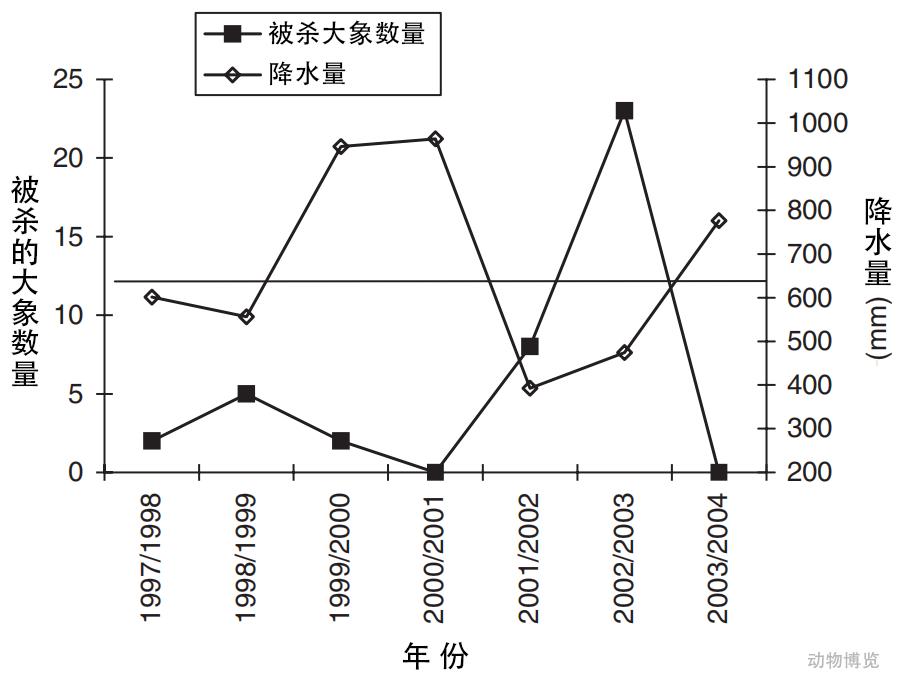 鬣狗猎杀小象,鬣狗攻击小象全过程