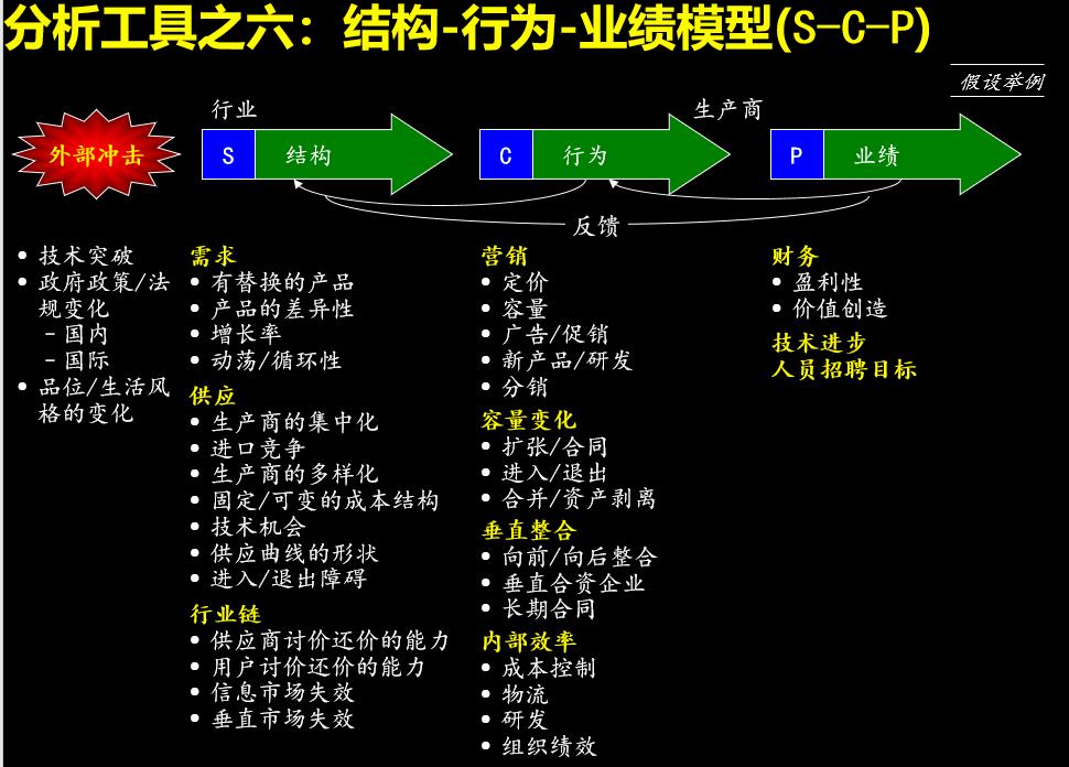 做ppt的基本思路,要学做ppt首先要看什么