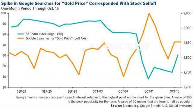 美国允许中国运回美联储的黄金吗,中国准备从美国运回黄金了吗