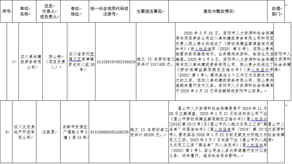 15家企业恶意欠薪被追究刑责,四川欠薪最新通告