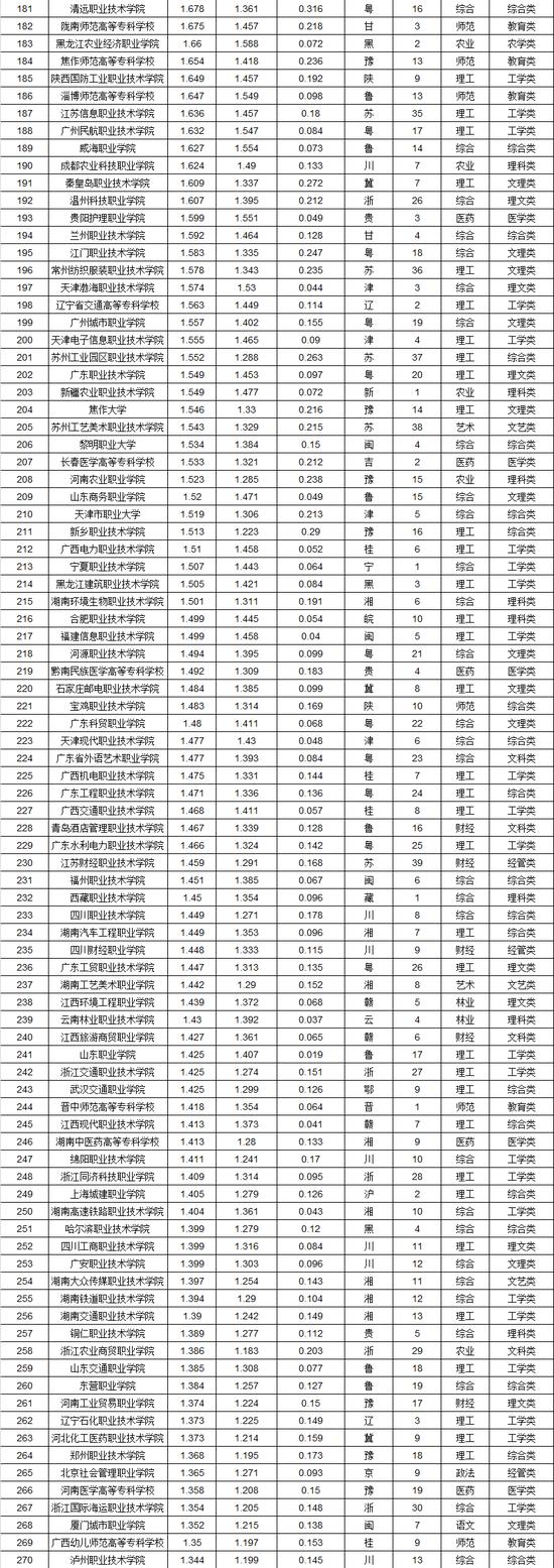 深高职,深圳职业院校排名一览表