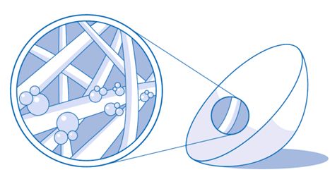15岁戴隐形眼镜对眼睛有什么危害,戴了20年的隐形眼镜有什么危害