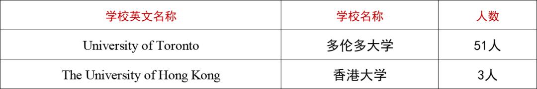 北京高中国际部哪个最好,高中国际部北京