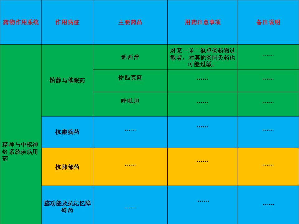 执业药师西药学专业知识二,执业药师药学二