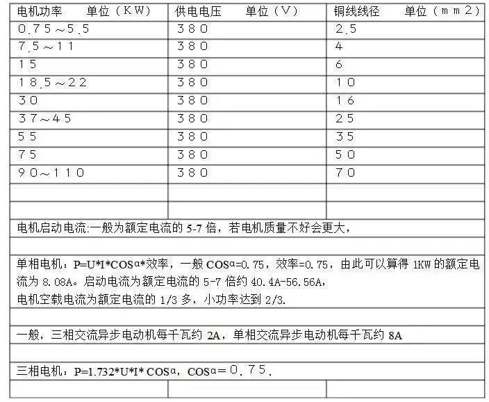 电机功率和电流对照表,交直流线径与功率电流对照表