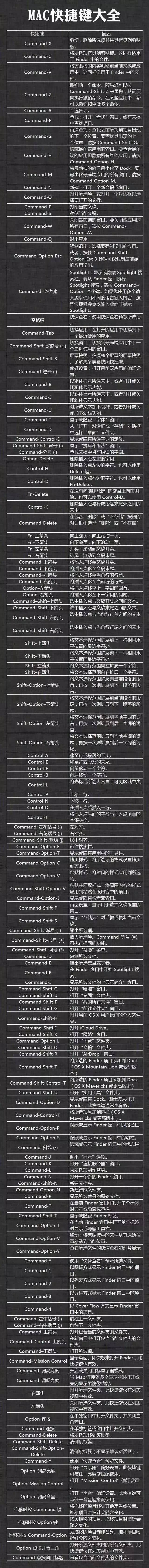 别再用鼠标点点点了!一大波电脑快捷键,不要错过