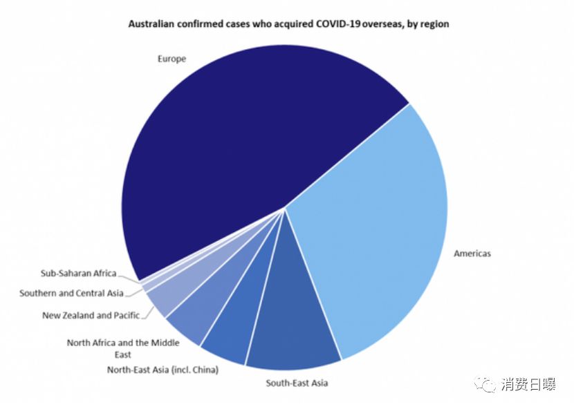 澳大利亚代购的奶粉,澳大利亚脱脂奶粉代购
