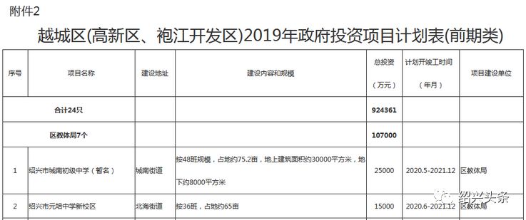 元培中学本部扩建后学区范围,元培中学学区房润樾山