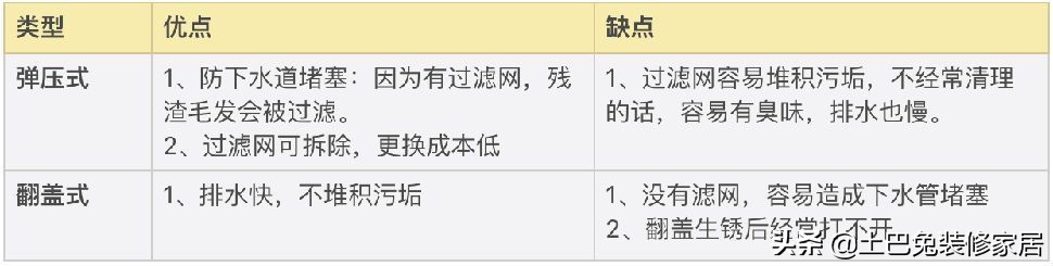洗脸盆下水器怎么选,洗脸盆下水器弹压好还是翻盖式好